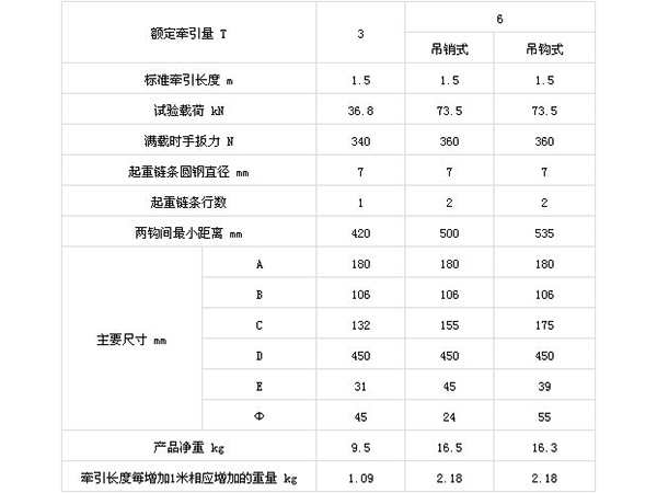 鋁合金環(huán)鏈?zhǔn)职夂J參數(shù)